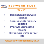 Keyword Blogging- Benefits