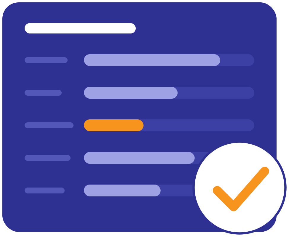 Salesforce Health Check scorecard